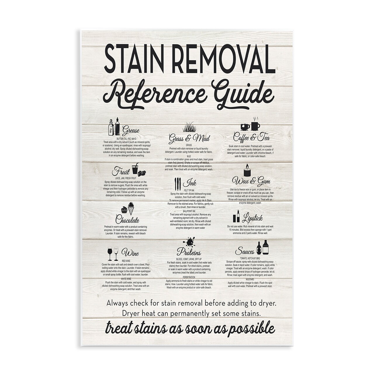 Stupell Industries Stain Removal Reference Guide Wall Plaque Art